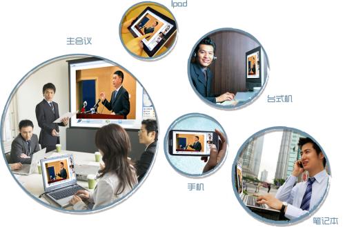 網(wǎng)絡(luò)視頻會(huì)議