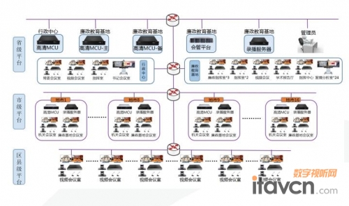 <a href='http://www.shmssy66.com/' target='_blank'><u>視頻會議</u></a>系統(tǒng)頁面主菜單欄區(qū)詳細(xì)介紹表明