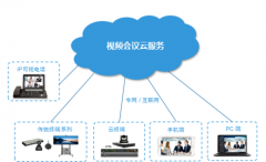視頻會議